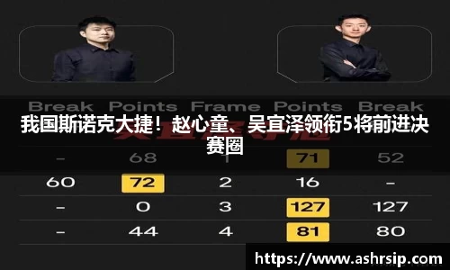 我国斯诺克大捷！赵心童、吴宜泽领衔5将前进决赛圈